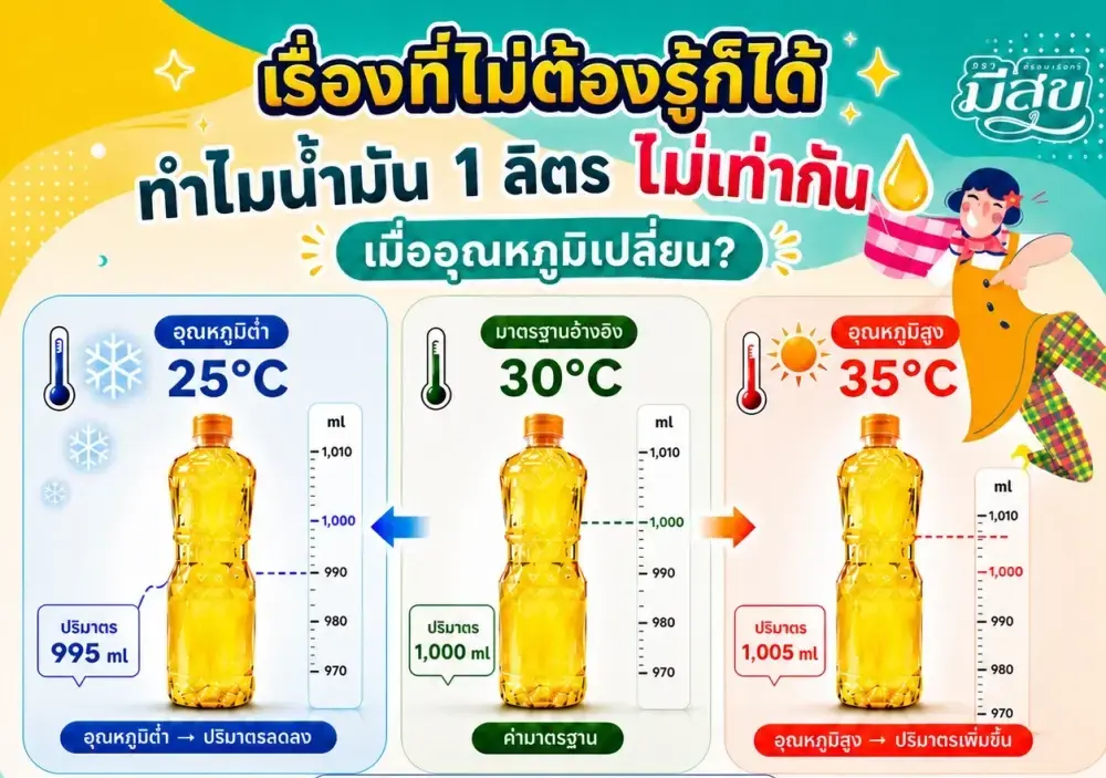 Fun Fact to Share : Why does 1 liter of oil sometimes appear to vary in volume?